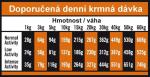 e-shop zdarma