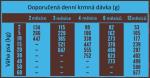e-shop zdarma